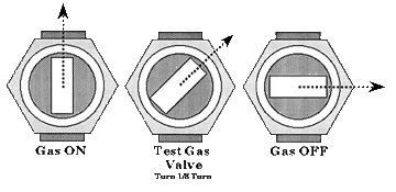 Cal West Service Tip Illustration: How to tell if your gas valve is on or off